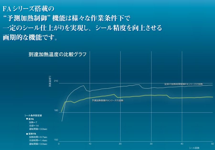 富士インパルス　FAシリーズ　リニューアル  2