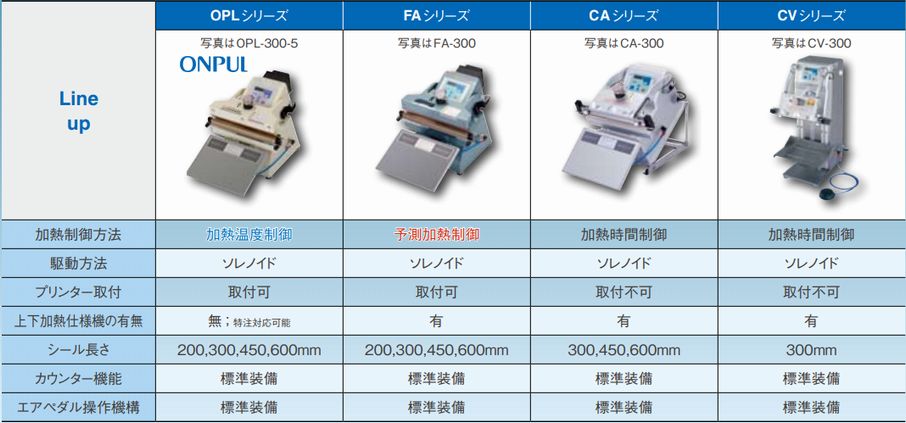 富士インパルス　FAシリーズ　リニューアル  4