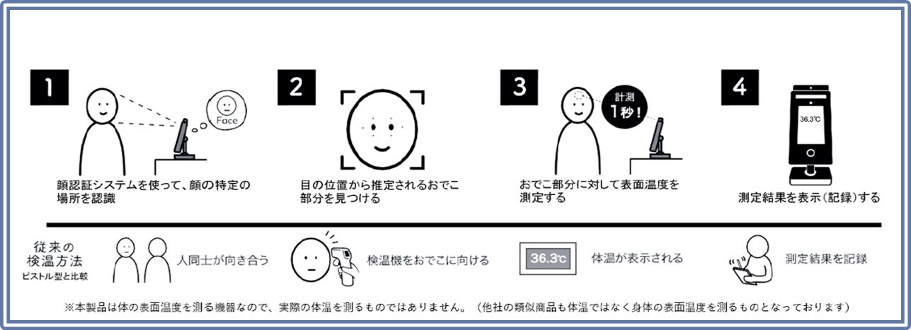 Quick Thermo　イメージ３