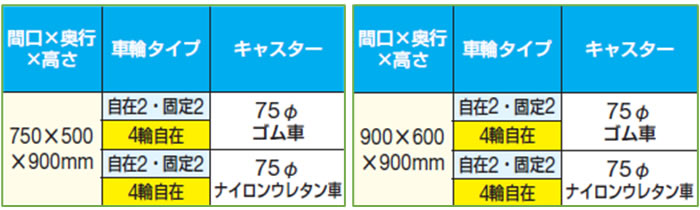 抗ウイルス天板を使用したワゴン(2) サイズ表