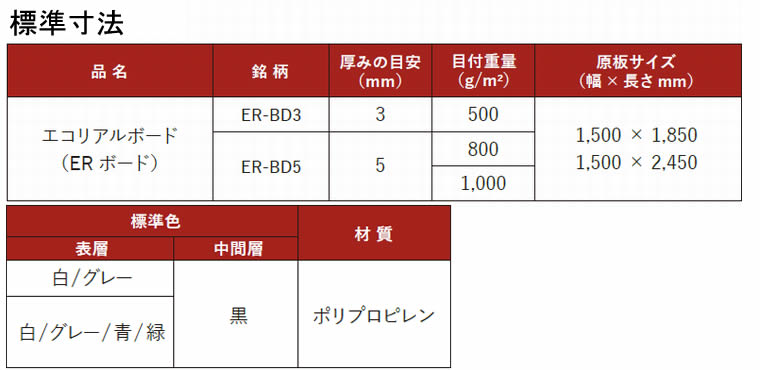 【エコリアルボード】・【プラパール】 4