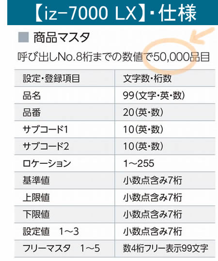 おすすめ商品 【iz-7000】がリニューアル!【iz-7000LX おすすめ商品 【iz-7000】がリニューアル!【iz-7000LX
