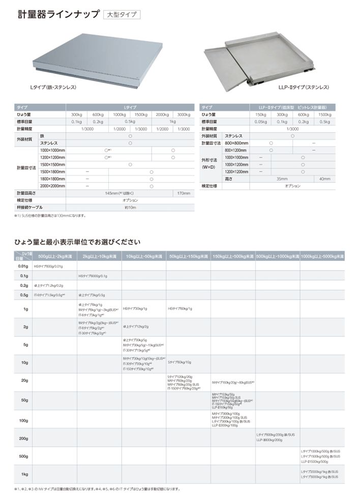 計量器ラインナップ　大型タイプ