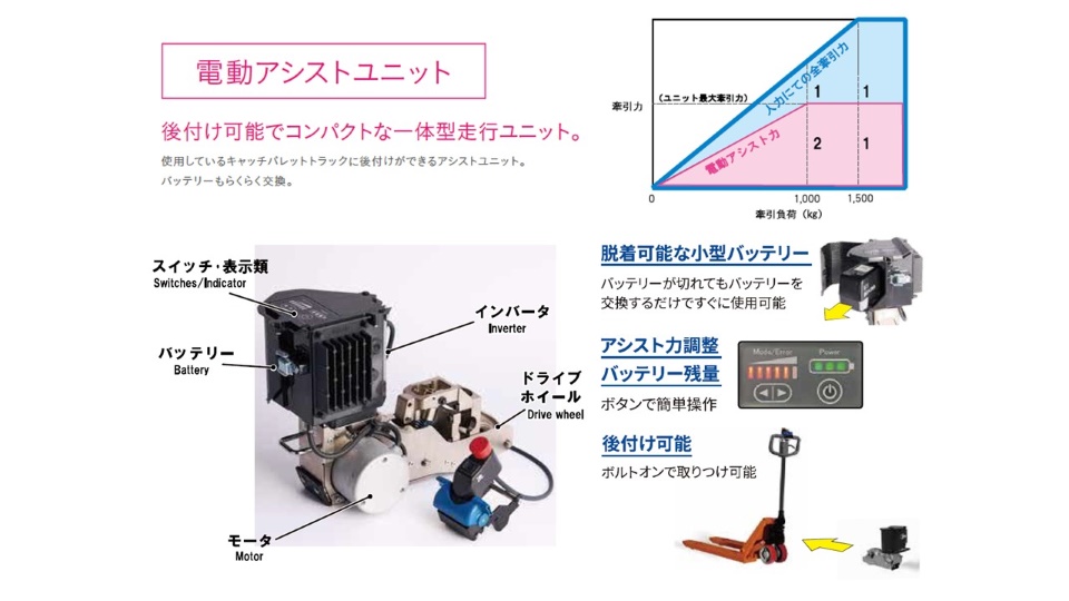 電動アシスト付キャッチパレットラックのご紹介 4