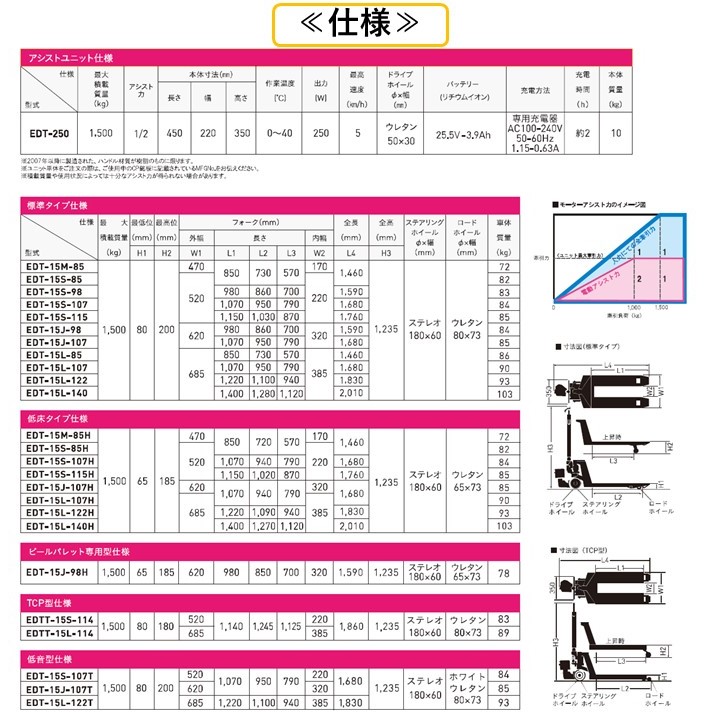 電動アシスト付キャッチパレットラックのご紹介 6