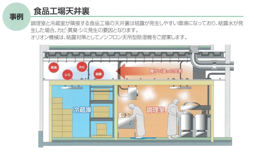 天吊り型除湿機のご紹介 5